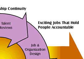 That Drive Competitive Advantage